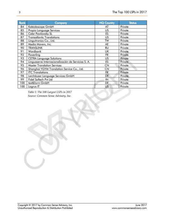 2017全球100强语言服务提供商